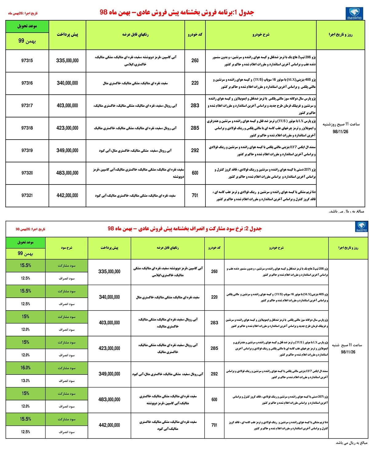 فروش محصولات ایران خودرو 